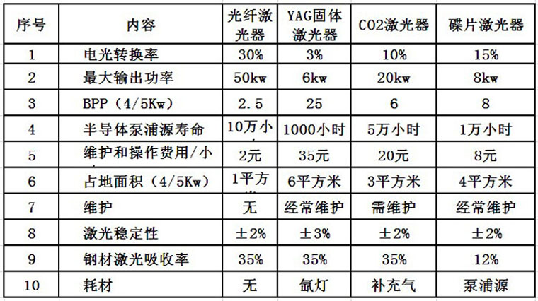 AK（中国）一站式服务平台激光光纤激光器优势