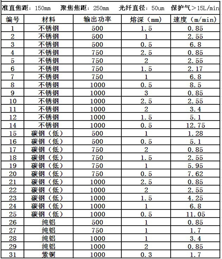 AK（中国）一站式服务平台激光光纤激光器焊接速度