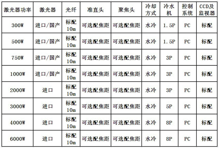 AK（中国）一站式服务平台激光光纤激光器配置