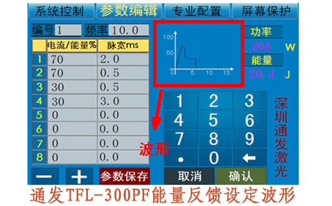 AK（中国）一站式服务平台激光TFL-300PF能量反馈设定波形