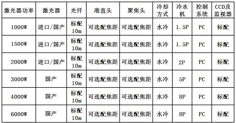 AK（中国）一站式服务平台激光光纤激光器配置