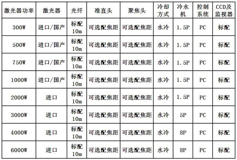 AK（中国）一站式服务平台激光光纤激光器配置